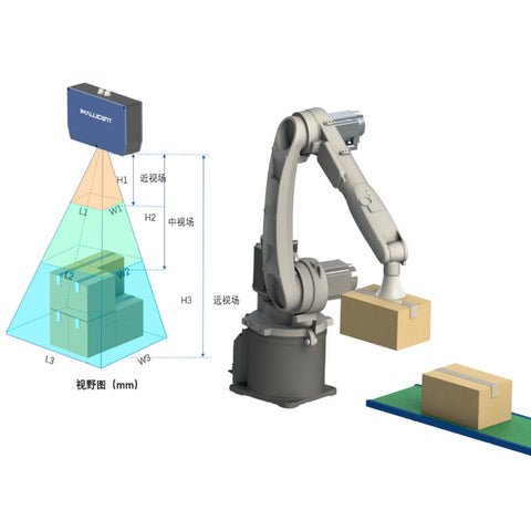 High-performance area-scanning 3D camera VR Series by Imalligent