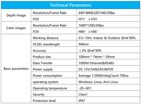Synexens Industrial Outdoor 10m TOF Sensor Depth 3D camera Rangefinder-CS40Pro