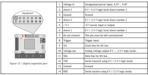 Lidar ranging  SF02/F 40m Pixhawk