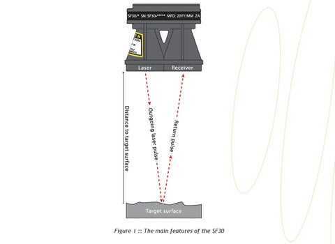 Laser ranging lidar sensor SF30/C 100m TTL serial  pixhawk
