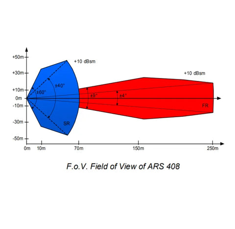 ARS 408-21SC1 German Continental Millimeter Wave Radar 77GHz Long Range 1200meters Radar Automotive Radar