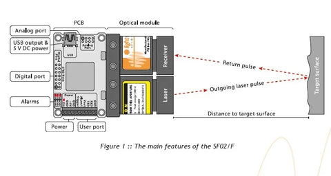 Lidar ranging  SF02/F 40m Pixhawk