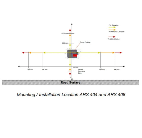 ARS 408-21SC1 German Continental Millimeter Wave Radar 77GHz Long Range 1200meters Radar Automotive Radar
