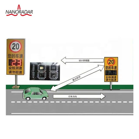 for multi-lane traffic monitoring,speed feedback 10-300km/h Nanoradar TSR20 24GHz RS485/RS232  microwave(MMW) radar sensor