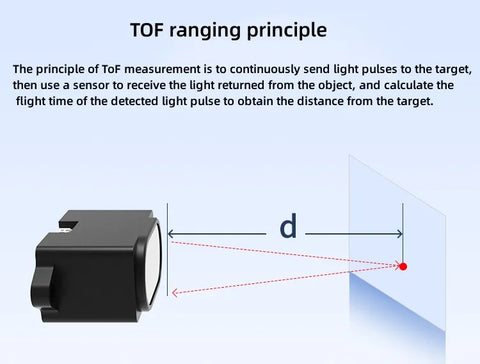 YDLIDAR SDM15 outdoor 15M single point ranging laser sensor module serial communication TOF obstacle avoidance ROS1&ROS2
