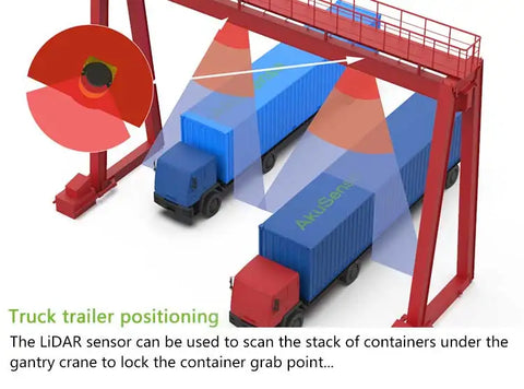 for AGV Robot motion detection movement senso AkuSense motion sensor 100m Lidar Sensor Scanner with ROS Driver Mapping Function