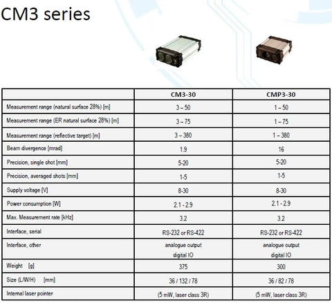 CM3 & CM5 series Speeder X1 8KHz dual laser Rangefinder intelligent traffic speed radar vehicle contour dual laser measurement