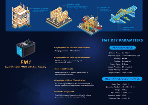 FM1 Full solid-state LiDAR 120meters long range distance laser radar sensor Super-Precision 2mm FMCW LiDAR for Industry