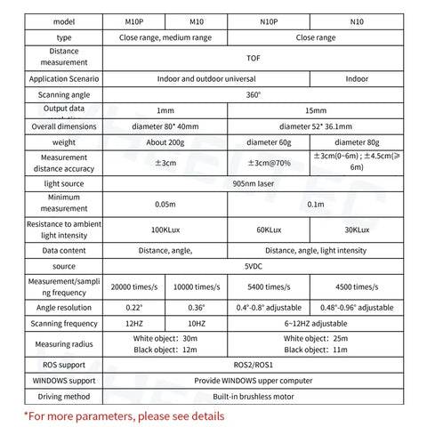LSLIDAR M10P-PHY Industrial LiDAR 30M network port output Outdoor Navigation and Obstacle Avoidance Laser Radar for SLAM Robot