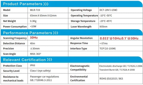 VanJee WLR-719 high-precision 50m 360° 30Hz 2D LiDAR for RGV and AGV navigation obstacle avoidance