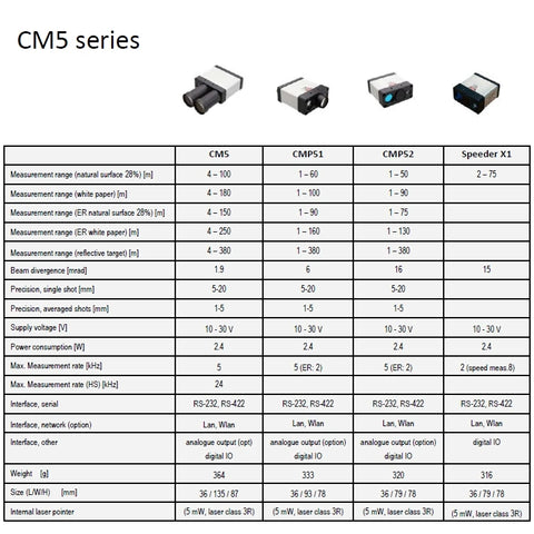 CM3 & CM5 series Speeder X1 8KHz dual laser Rangefinder intelligent traffic speed radar vehicle contour dual laser measurement