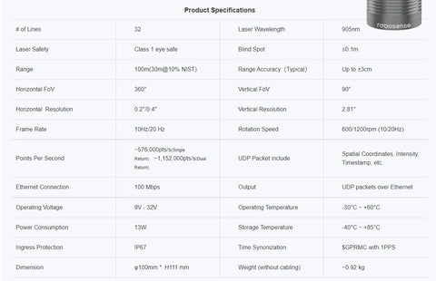 360°×90° ultra wide field Angle liDAR sensor Robosense RS-Bpearl Close-range blinding liDAR