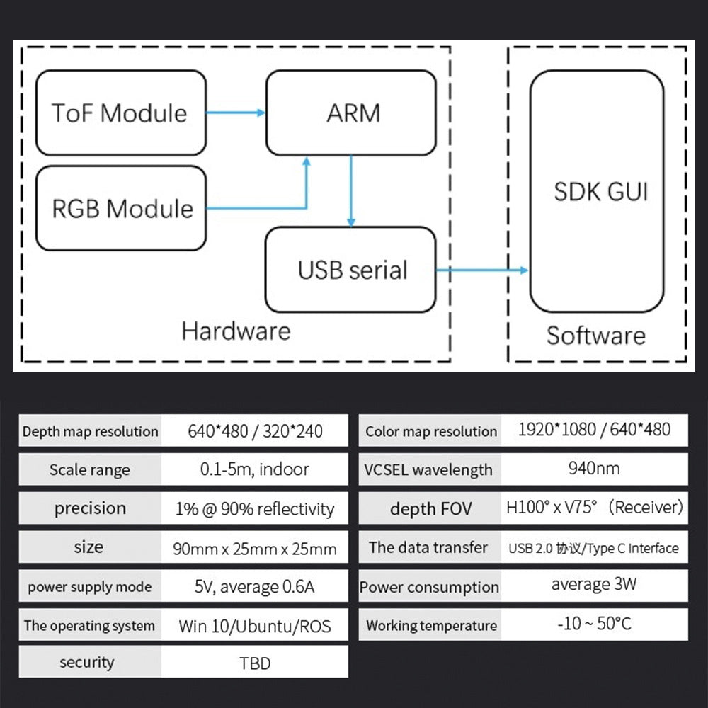 RGBD 3D camera of RGBD depth sensor_CS30-TOFSENSORS– Sensorlidar